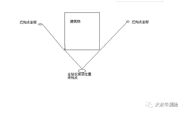 全站仪测回法，快来了解一下！